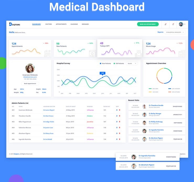 Healthcare Portals